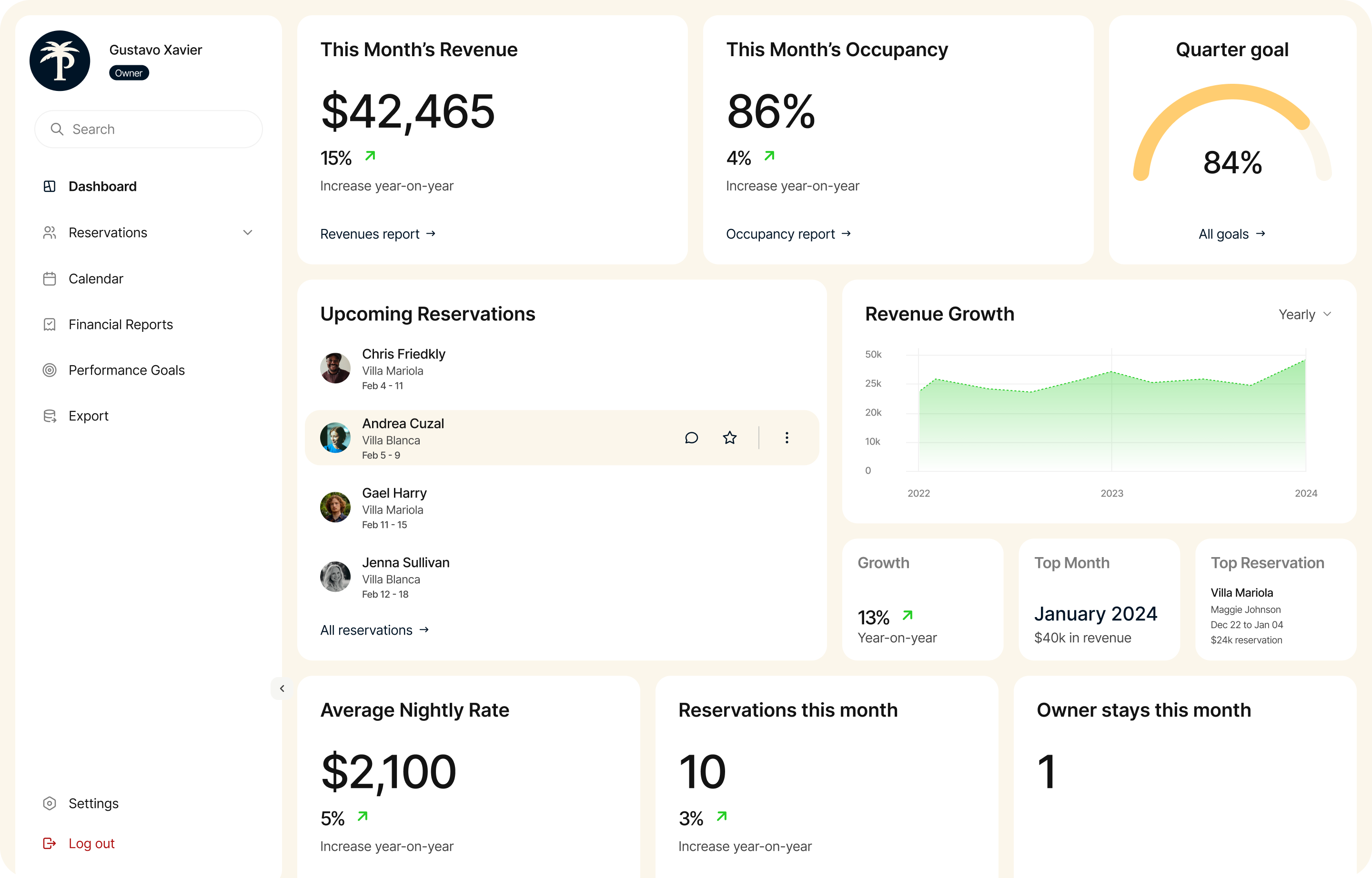 Private Villas Mexico owner dashboard